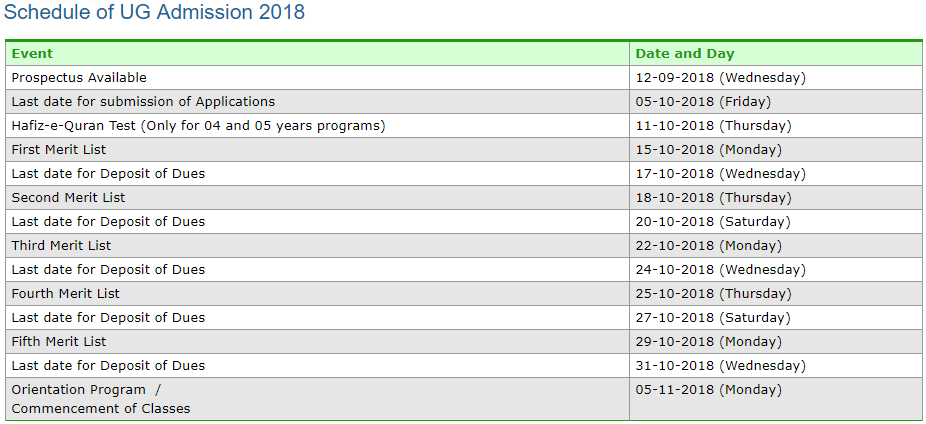 UVAS Lahore Admissions 2018 for UG Degree Programs