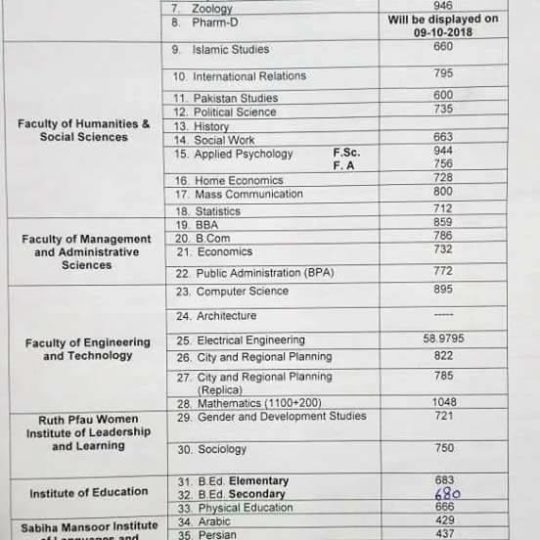 Doctor of Physical Therapy (DPT) Merit Lists in Pakistan Merit Lists 2024 StudyPK