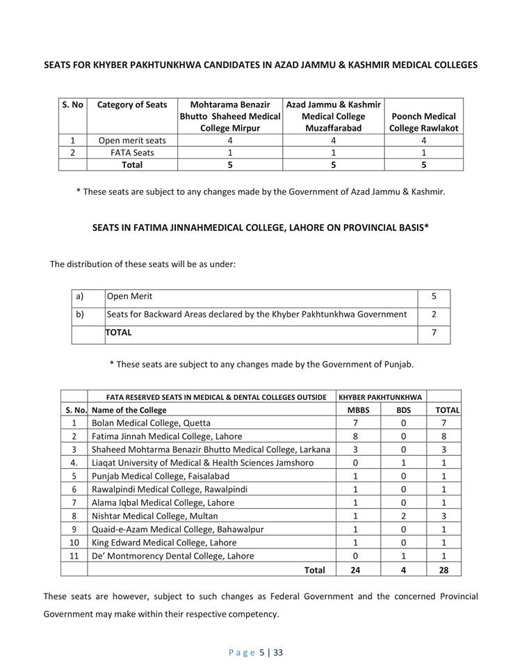 Seats distribution of KPK/FATA domiciled outside KPK