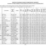 Khyber Medical University Merit List for BSc Nursing 2018