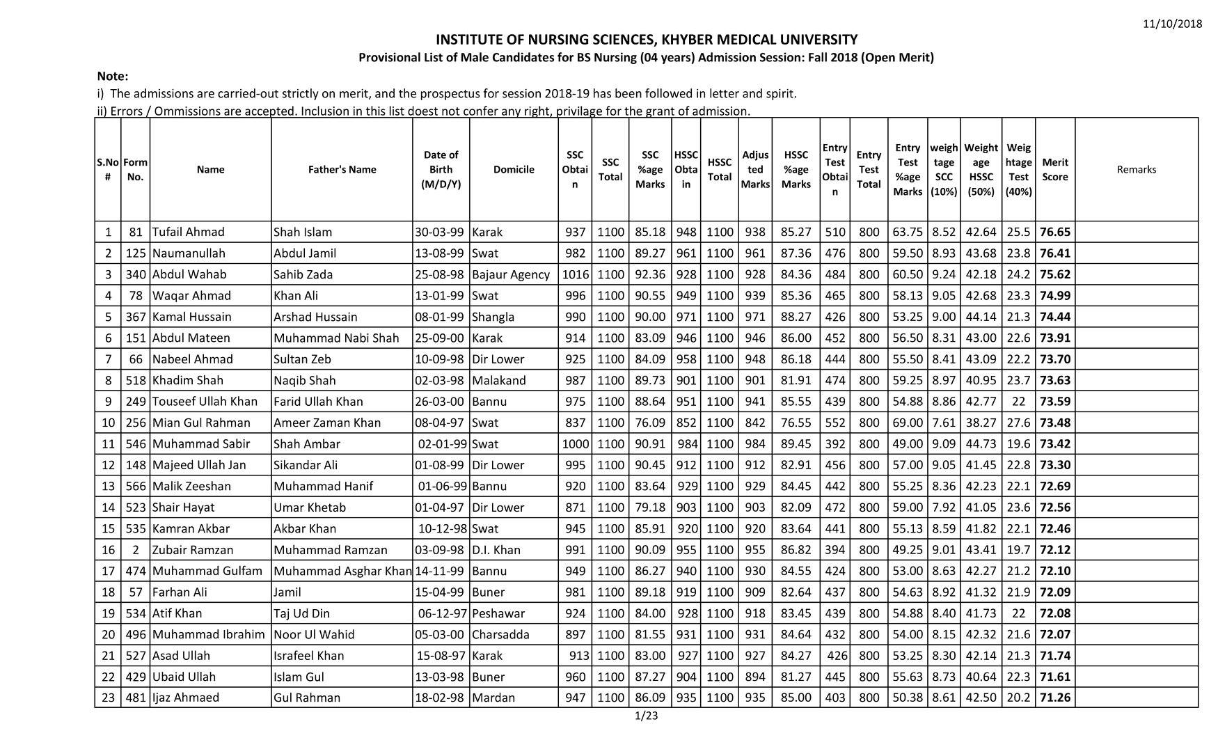 Khyber Medical University Merit List for BSc Nursing 2018