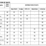 Khyber Medical university BS Paramedics Allied Seats Distribution 2018