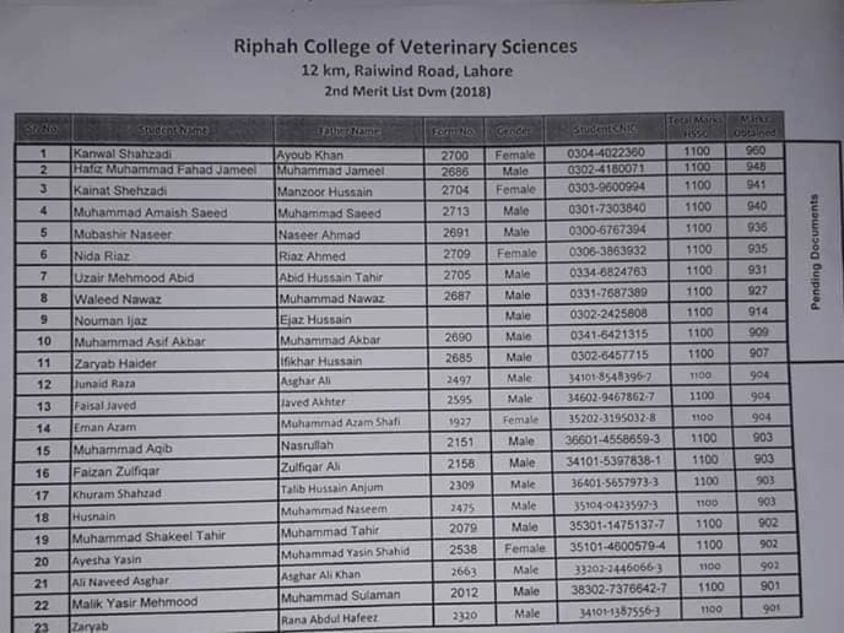 Riphah International University 2nd Merit List Dvm 2018 Studypk