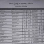 Riphah International University 2nd Merit List DVM 2018