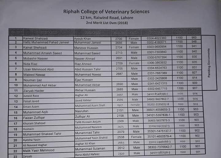 Riphah International University 2nd Merit List DVM 2018