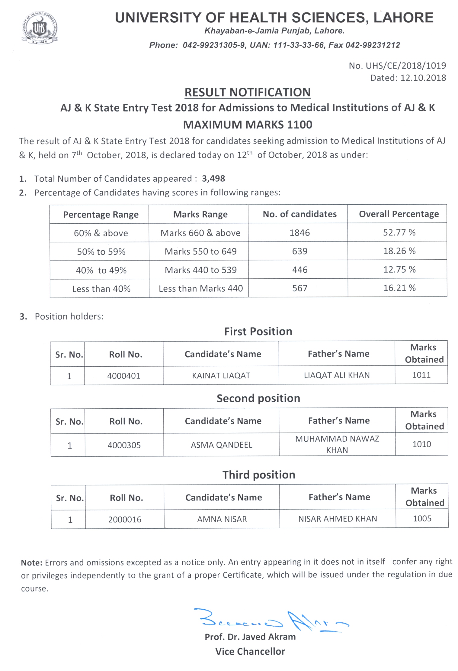 AJK State Entry Test Result 2018