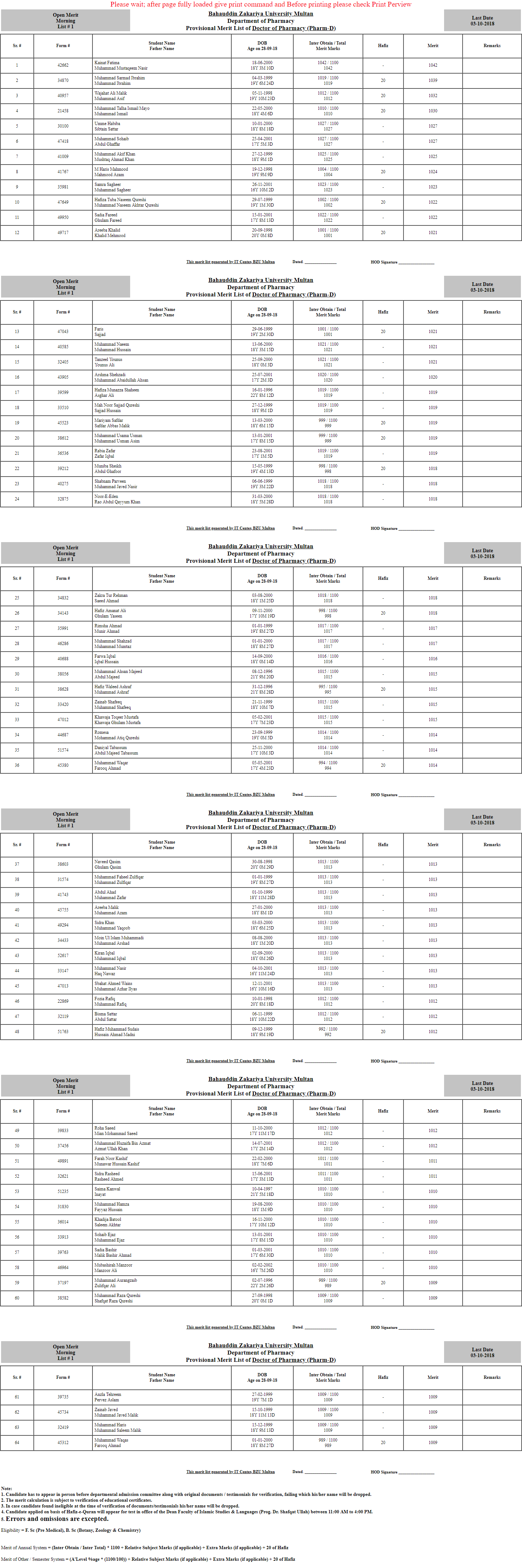 BZU Multan Pharm-D 3rd Merit List 2018 Closing Merit 1002