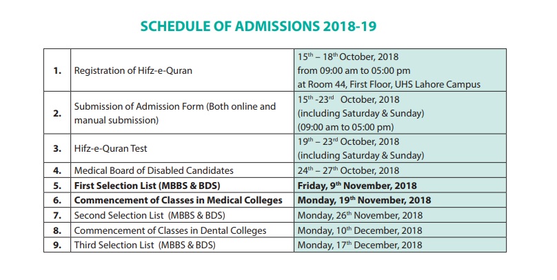 UHS MDCAT Entry Test Re-Conduct Schedule 2018