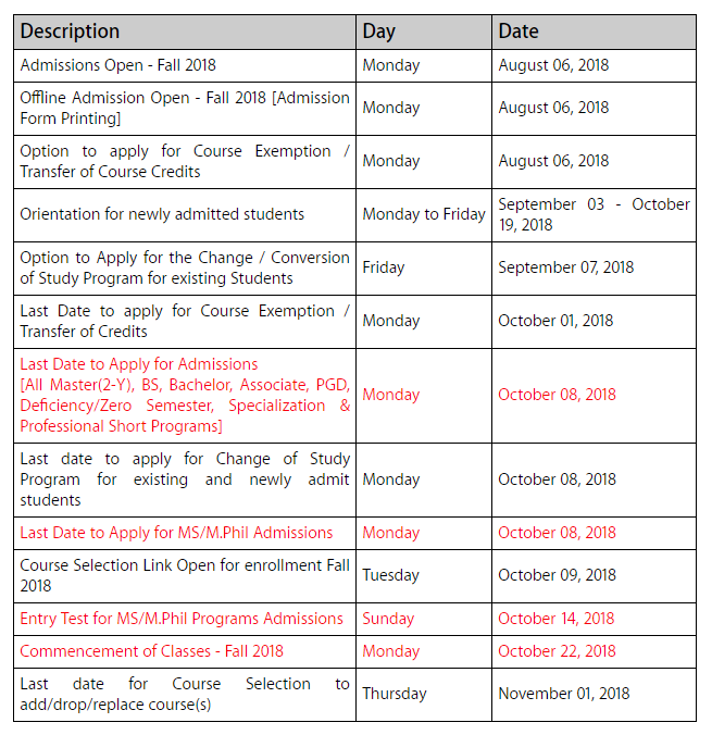 Virtual University Admission Schedule 2018