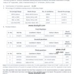 UHS MDCAT 2018 Result Announced