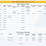 UET 2nd Taxiala Merit List 2018