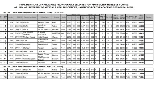 Pak Navy Merit List 2019 Batch A