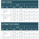 PU BA Admission 2019 Last Date To Apply