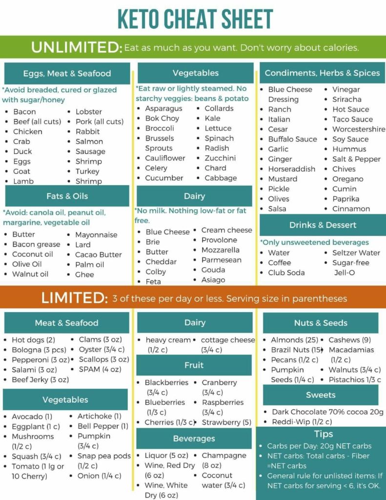 Printable 28 Day Diet Plan