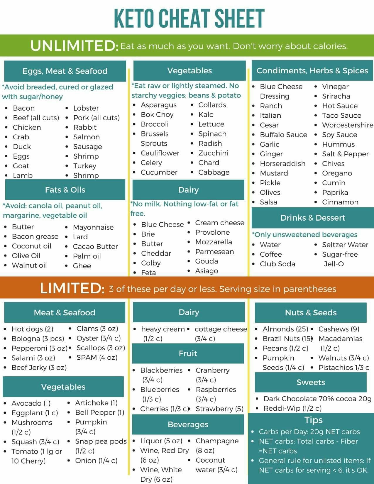 keto-cheat-sheet-studypk