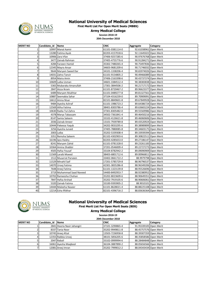 NUMS FMDC Merit List 2018 www.nums.edu.pk admission MBBS BDS StudyPK