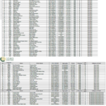 CMH Kharian Medical College 1st Merit List Has Been Displayed