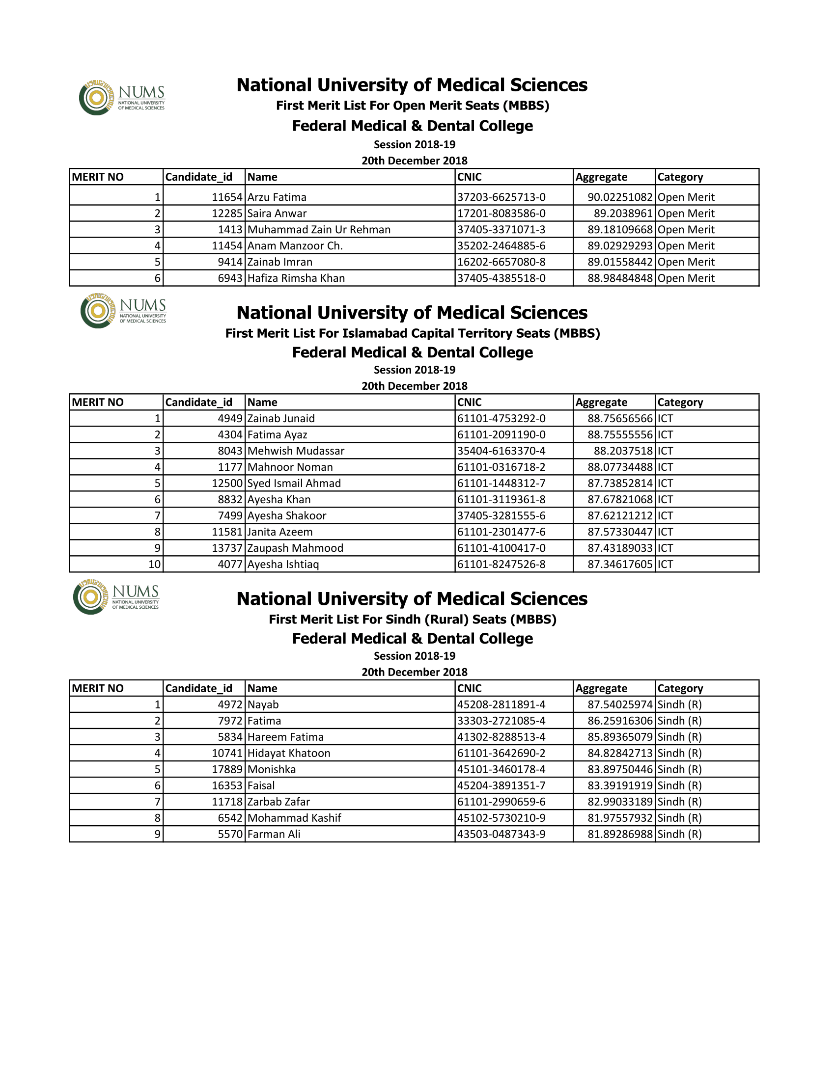 FMDC Merit List 2018