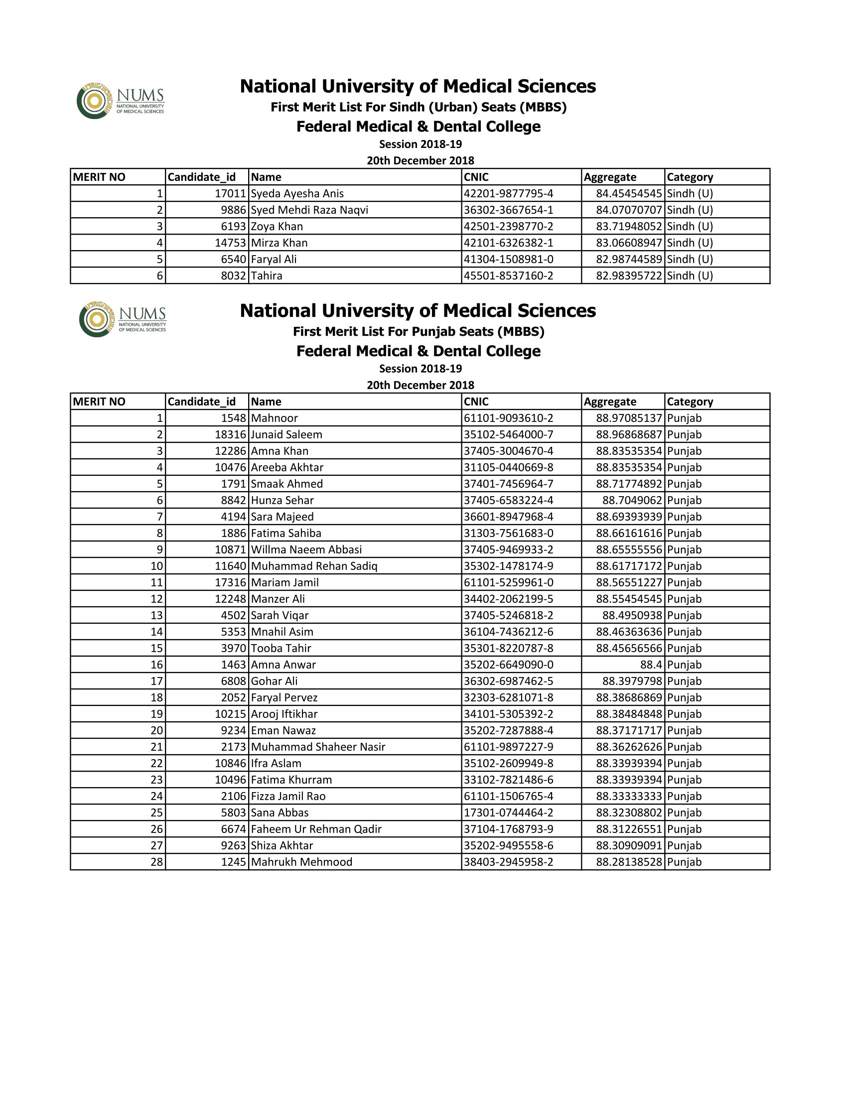 FMDC Merit List 2018