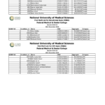 FMDC Merit List 2018