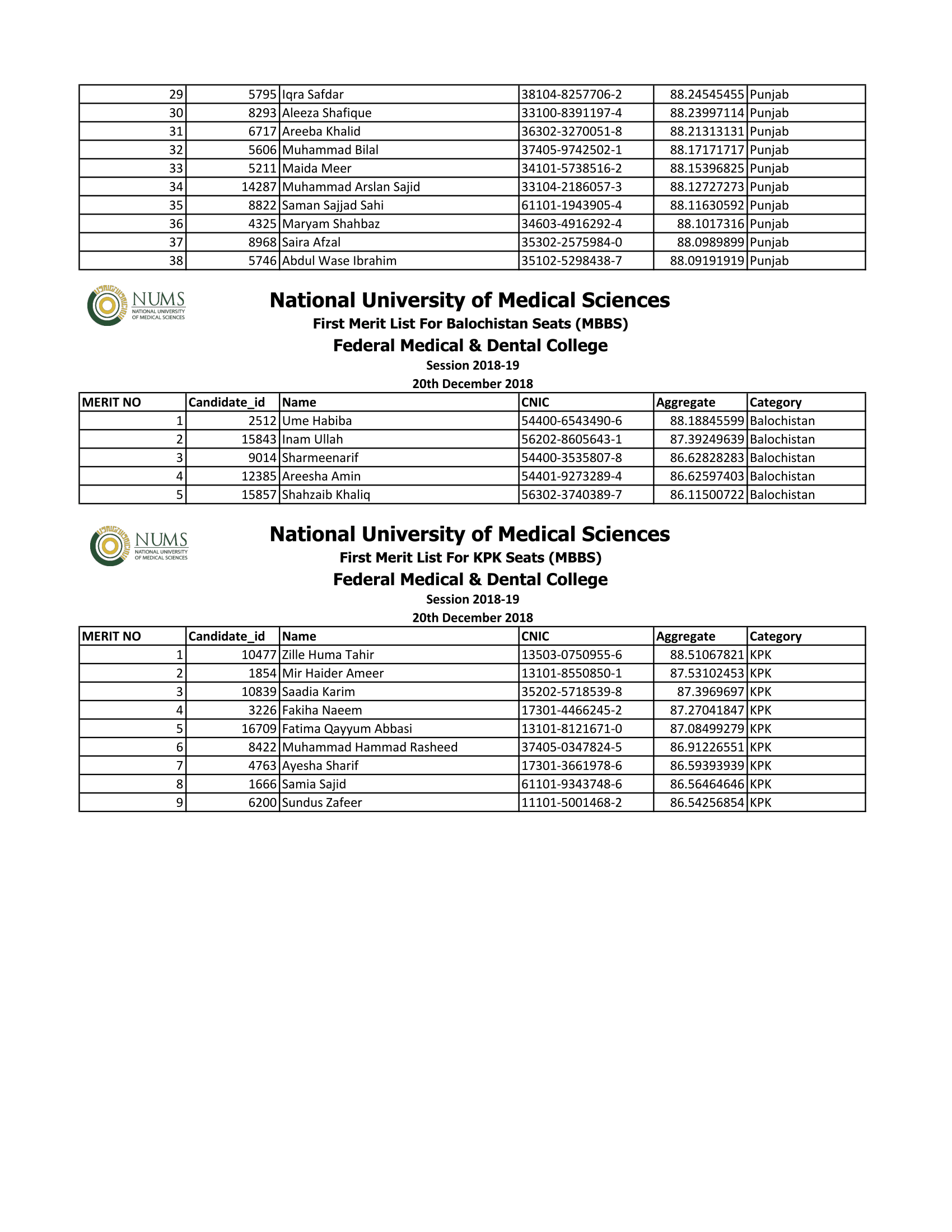 FMDC Merit List 2018