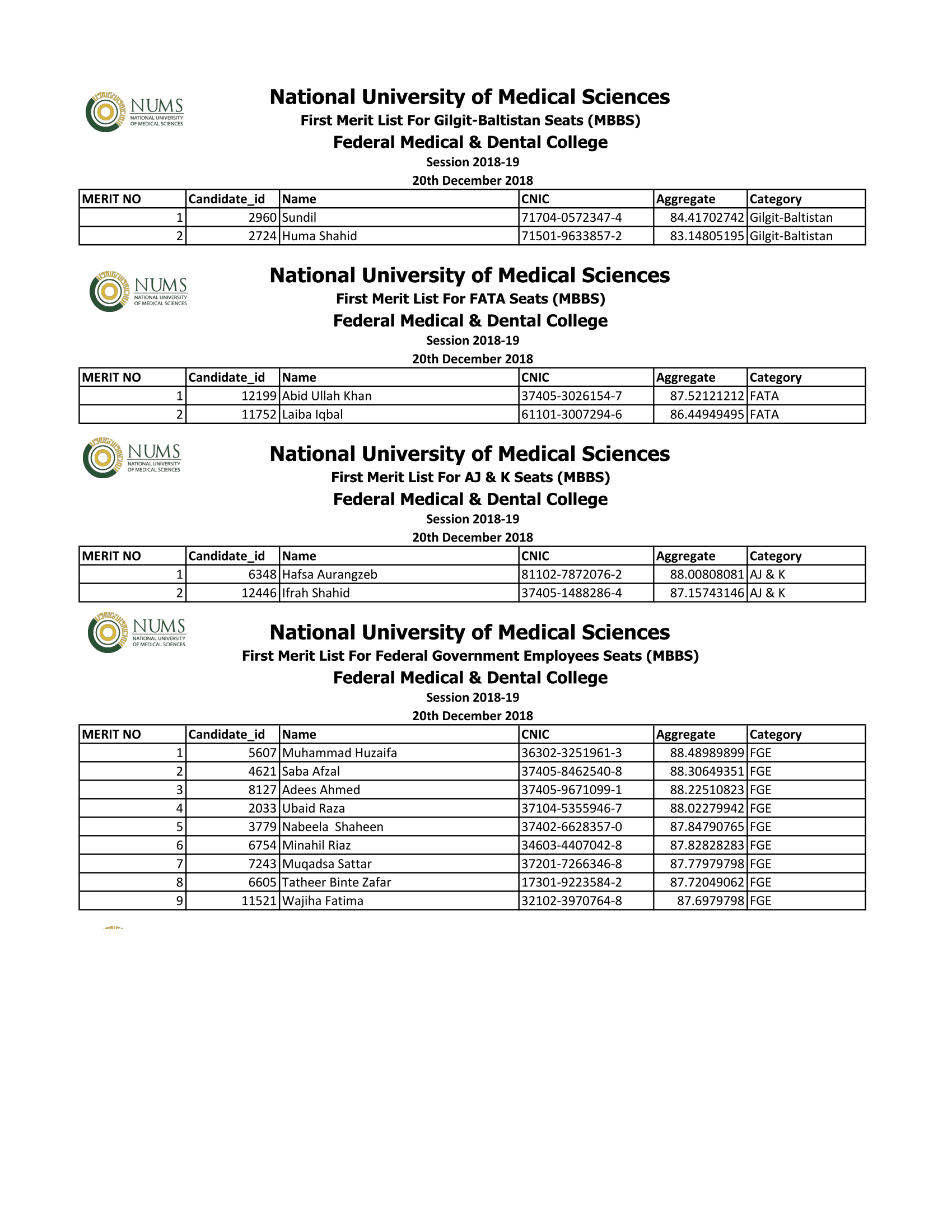 FMDC Merit List 2018