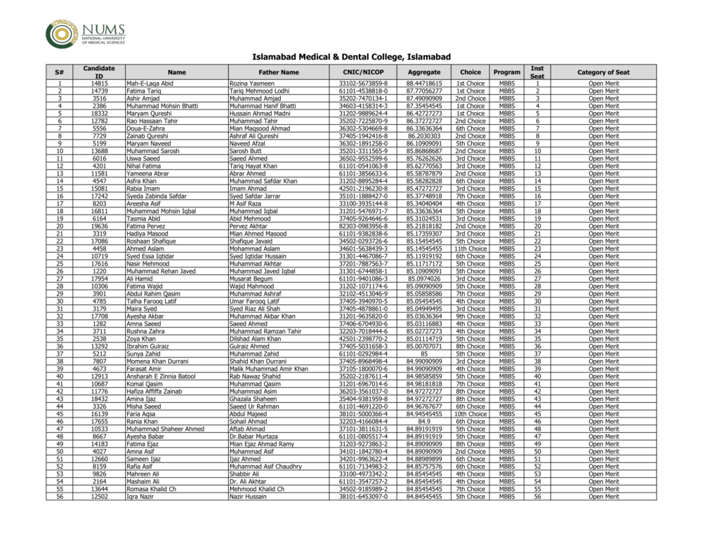 NUMS PROVISIONAL FIRST MERIT LIST OF PRIVATE SECTOR MEDICAL/DENTAL