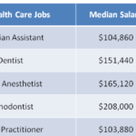 29 Best Health Care Jobs 2019