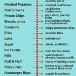 Keto Friendly Substitutes Low Carb Substitutes Cheat Sheet