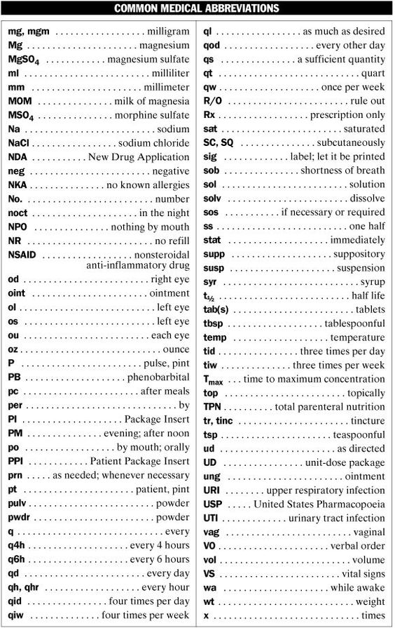 nursing-medical-abbreviations-acronyms-definitions-studypk