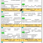 Nursing Mnemonics: Fluid, Electrolytes & Acid Base Cheat Sheet