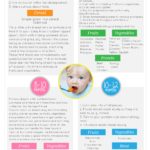 Introducing Solids: A Month by Month Schedule - Newborns | Parenting Advice | Baby Tips & Care