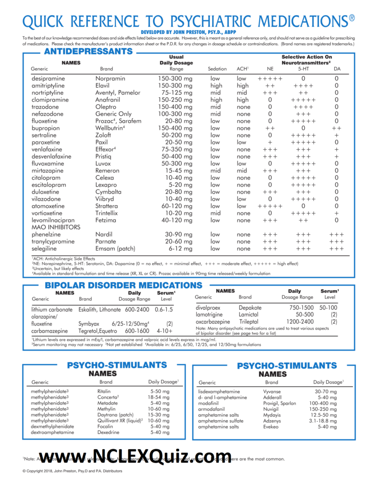List of Psychotropic Medications 2019 StudyPK