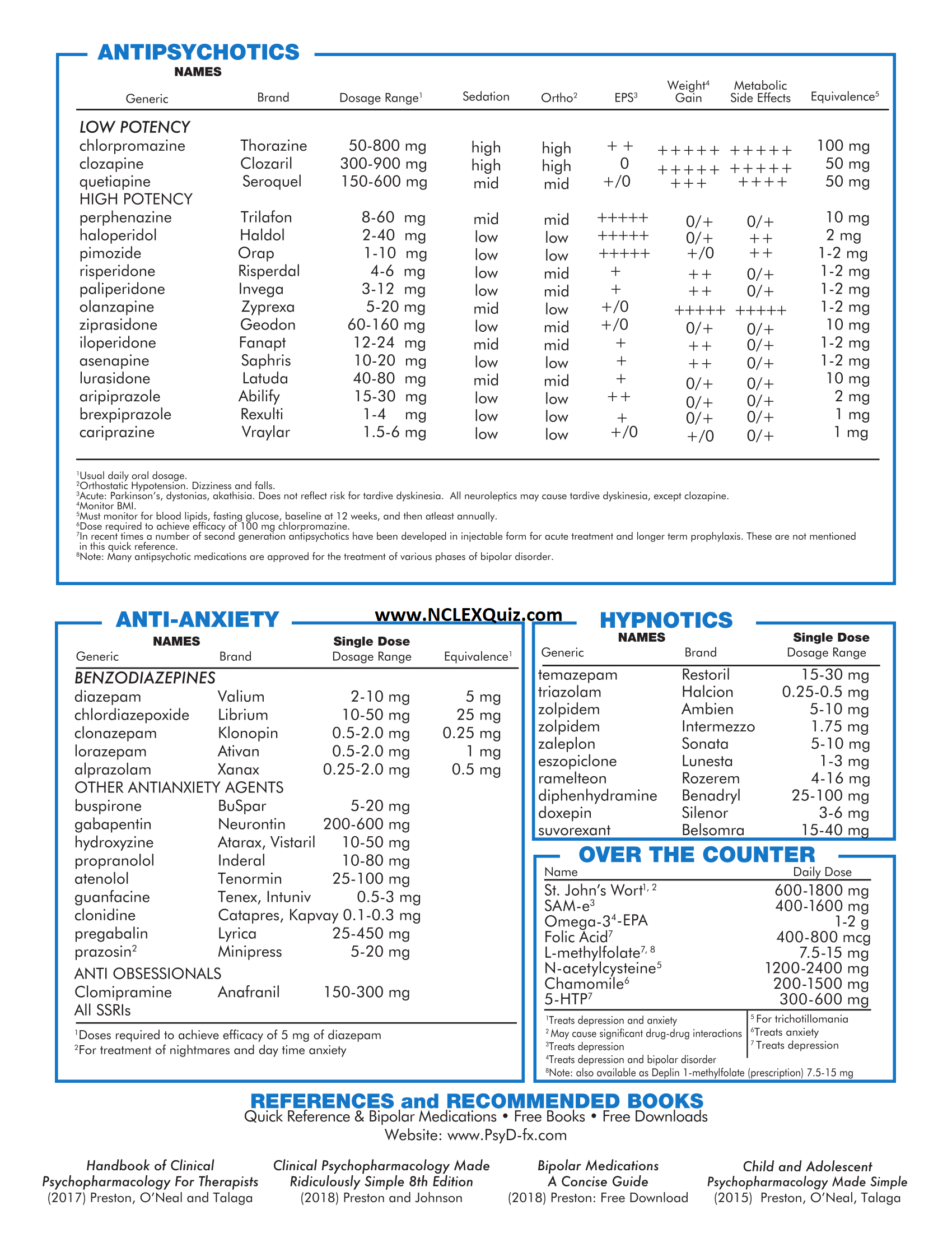 Quick Reference to Psychotropic Medication 2019