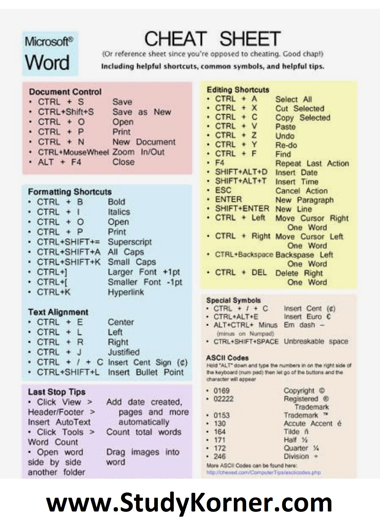 MS Word Cheat Sheet Shortcut Typing Tips Microsoft