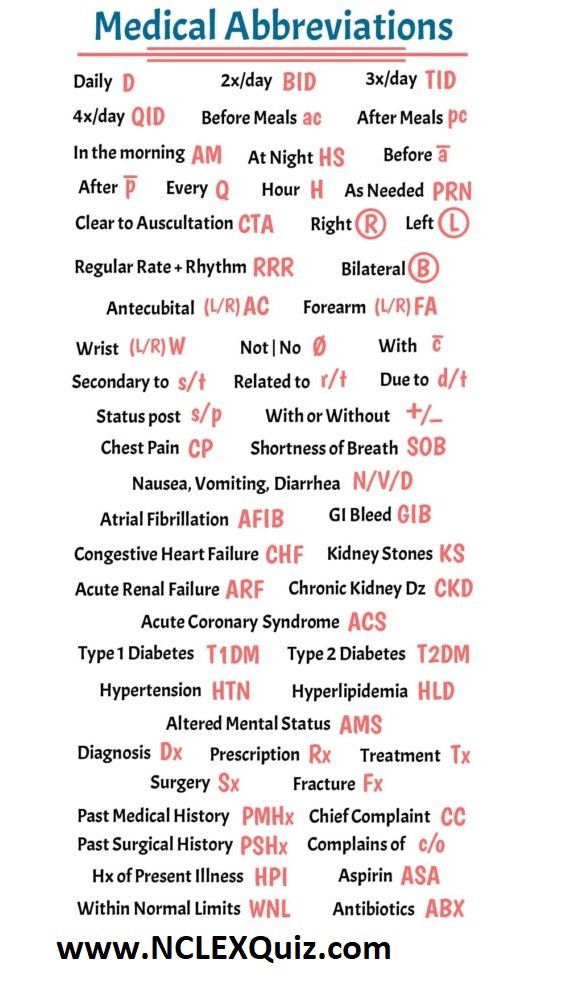 Nursing Medical Abbreviations Acronyms Definitions StudyPK