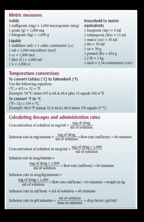 Conversion Chart For Medical Math