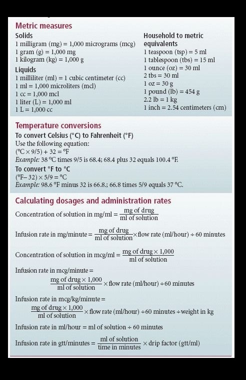 Nursing Dosage/Medication Conversion Chart - Maths for Nurses Unit conversions