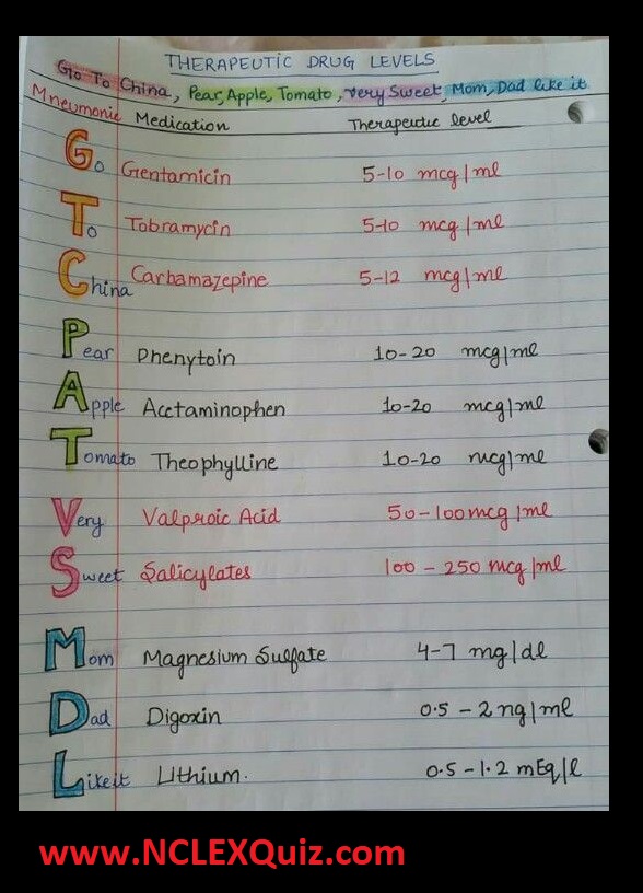 Nursing Mnemonics & Study Tips Therapeutic Drug Levels