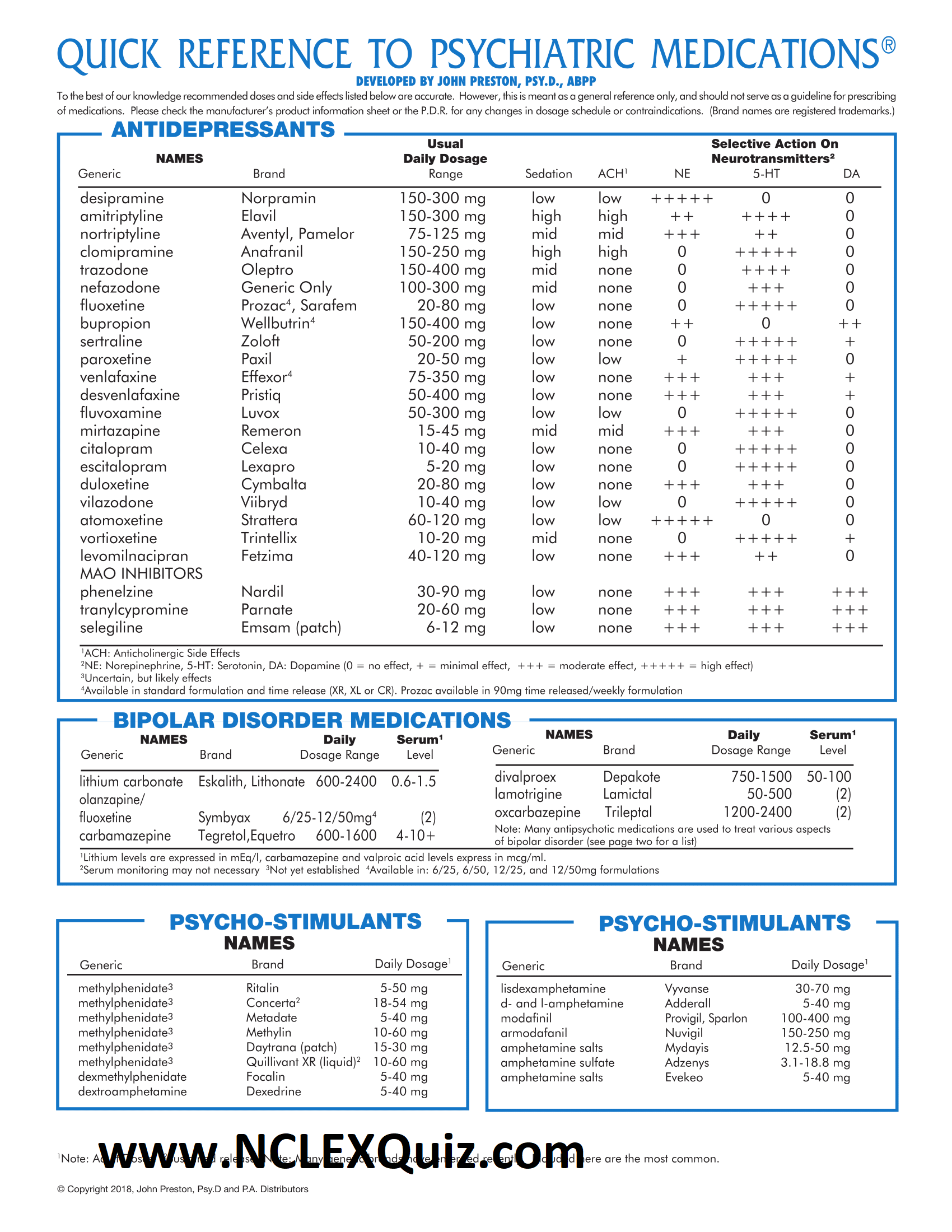 Psychotropic Medication Cheat Sheet 2019