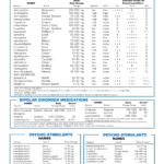 Psychotropic Medications Chart 2019