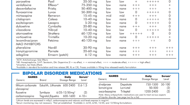 Psychotropic Medications Chart