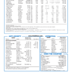 Quick Reference to Psychotropic Medication 2019