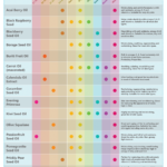 The Best Oils Extracts for the Face (Free Printable! Cheat Sheet)