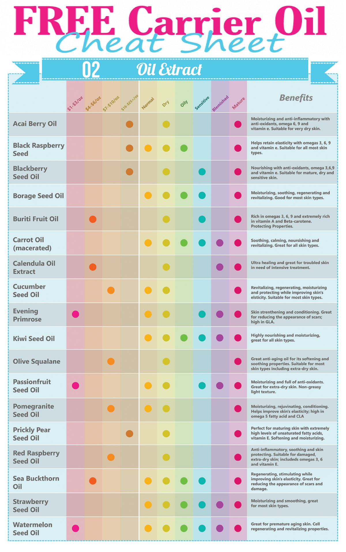 The Best Oils Extracts for the Face (Free Printable! Cheat Sheet)