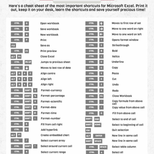 zoom shortcuts excel zoom shortcuts excel
