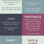 Keto Diet Cheat Sheet – 100% Keto Approved!