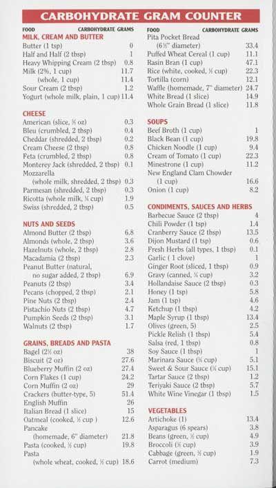 Gestational Diabetes Carb Chart