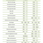 Common Keyboard Shortcuts for Windows and MAC Cheat Sheet