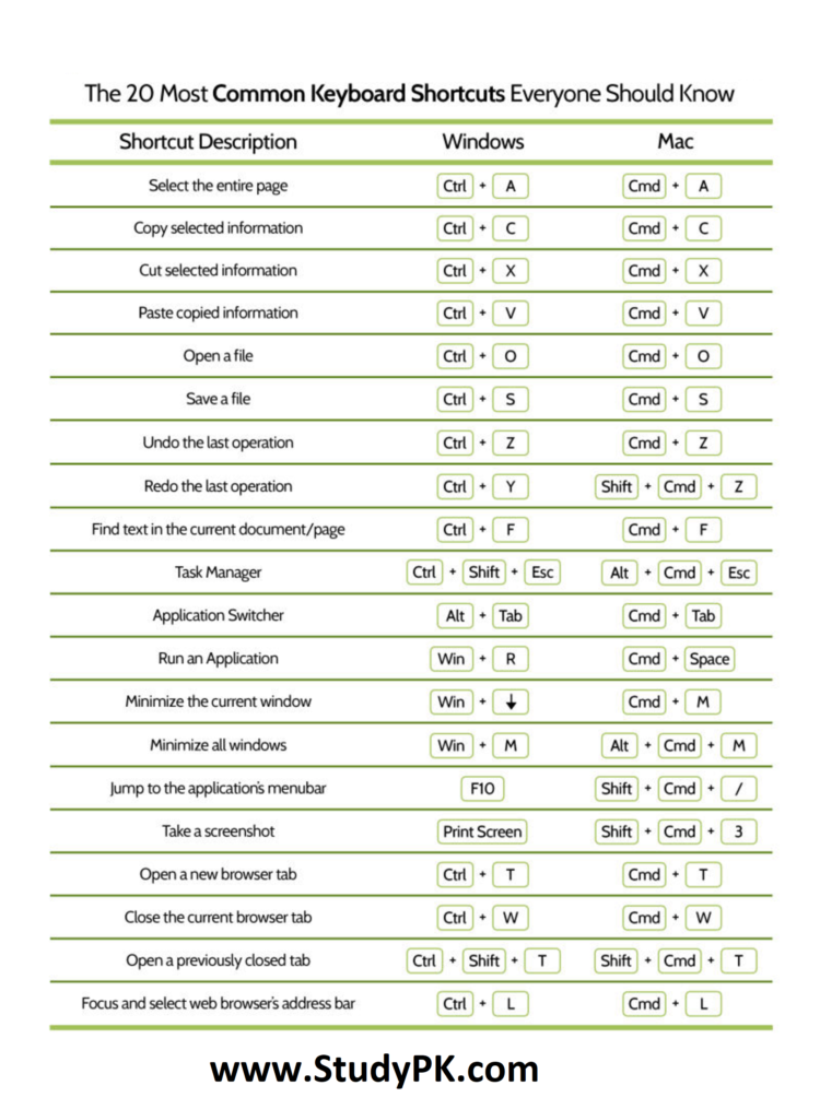 Windows keyboard shortcuts cheat sheet - trackiza